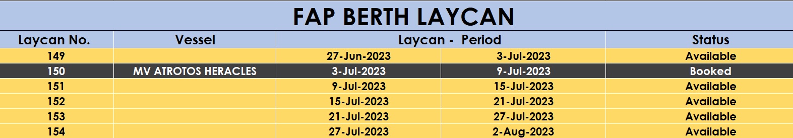 FAP Berth Laycan